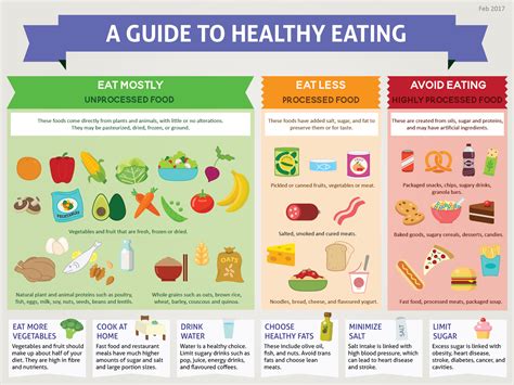 Eat a Whole, Unprocessed Diet: