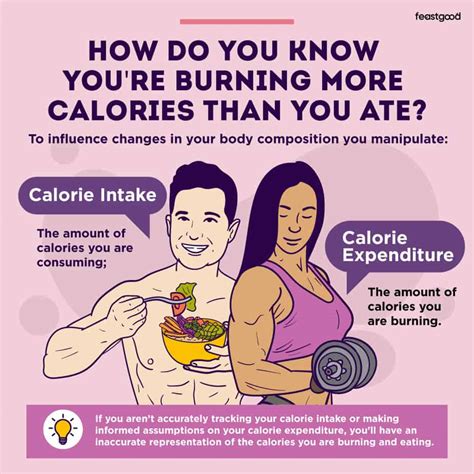 Eat more calories than you burn.