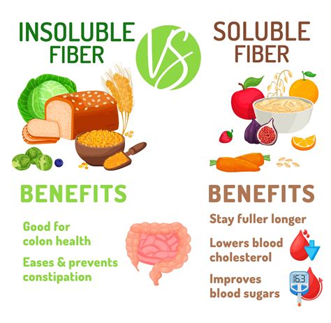 Eat plenty of soluble fiber.