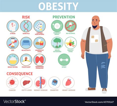 Eating Disorders and Obesity How Drugs Can Help Reader