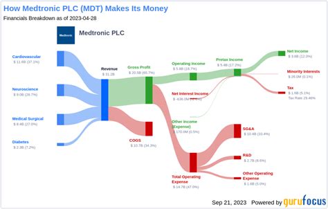 Eaton Corp PLC Stock: A Deep Dive into a Dividend Champion