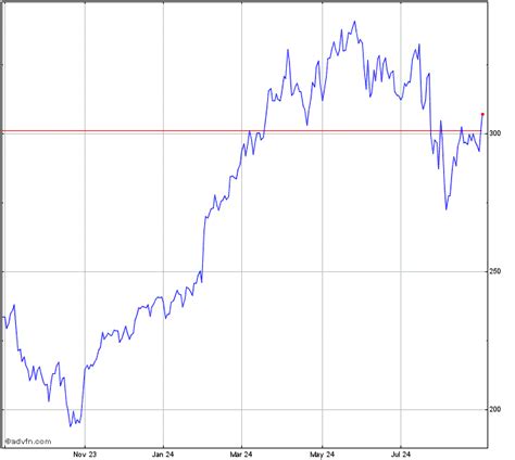 Eaton Stock Price: Your Comprehensive Guide to ETN's Performance