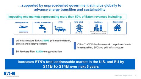 Eaton Stock Value: A Comprehensive Analysis for 2023