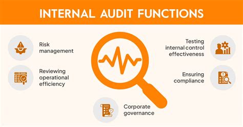 Eauditnet: A Comprehensive Guide to Enhance Your Internal Audit Function