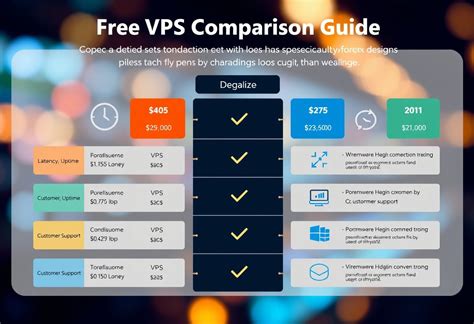 EchoHost VPS plan comparison table