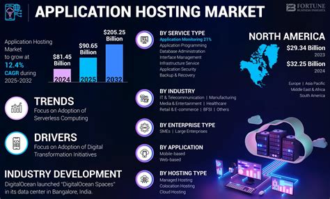 Future of web hosting with EchoHost in the US market