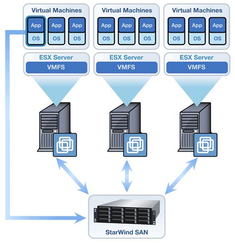 EchoHost virtual server selection guide
