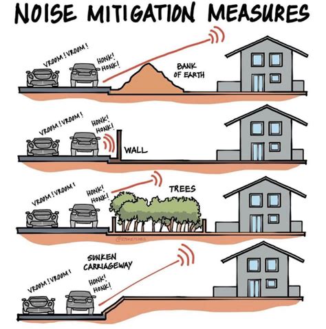 EchoShield: A Comprehensive Guide to Advanced Noise Mitigation Technology