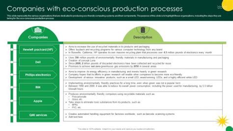 Eco-Conscious Production