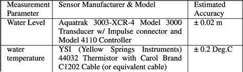 Ecoastal Wireless Controller Distance adjustment Kindle Editon