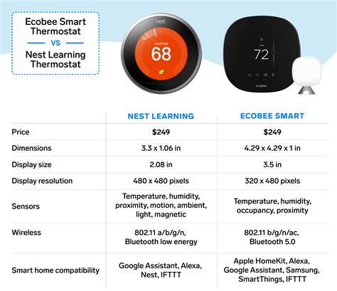 Ecobee Thermostat Comparison Chart