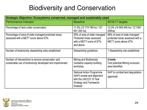 Ecodevelopment Planning for Biodiversity Conservation A Guideline Epub