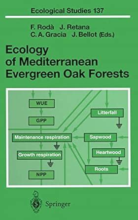 Ecology of Mediterranean Evergreen Oak Forests Doc