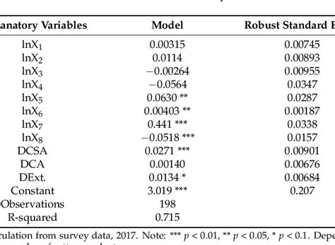 Econometric Analysis Reader