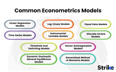 Econometrics Reader