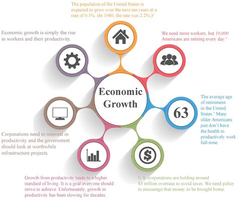 Economic Advantages: Boosting Domestic Industries