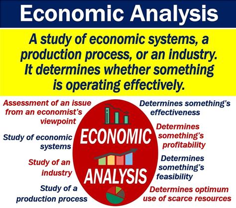 Economic Analysis for Business PDF