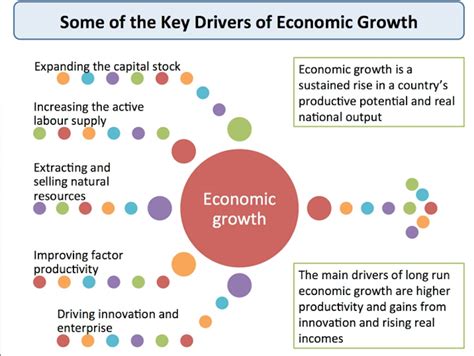 Economic Drivers