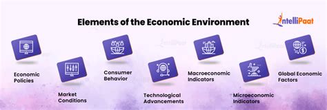 Economic Environment of Business A Casestudy Approach Kindle Editon