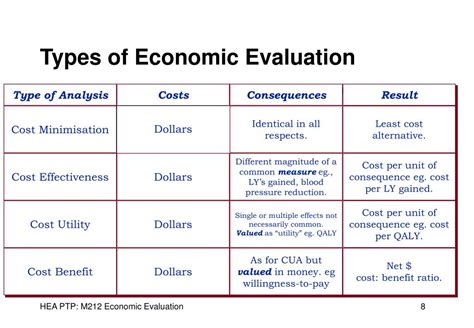 Economic Evaluation Doc