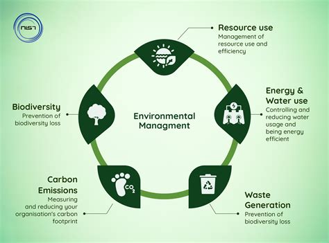 Economic Evaluation of Environmental Management Programmes Epub