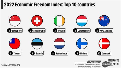 Economic Freedom