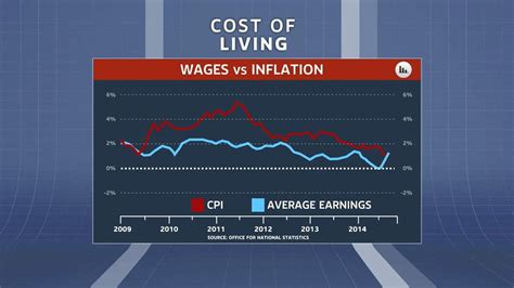 Economic Growth to Outpace Inflation