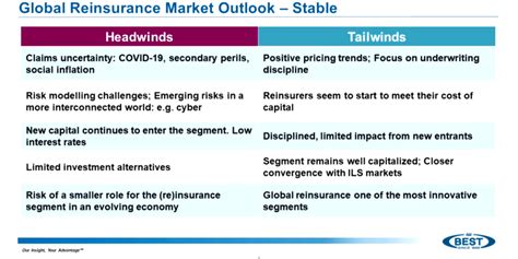 Economic Headwinds and Cost Pressures