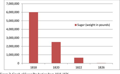 Economic History of Haiti