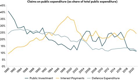 Economic Impact of $1000 in Pakistan