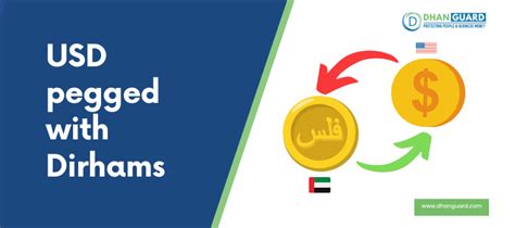 Economic Impact of the Dirham-Dollar Peg