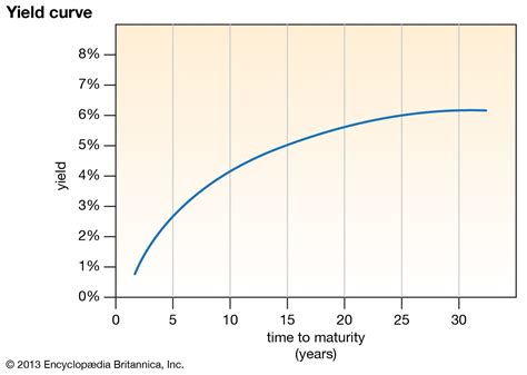 Economic Implications of the Yield Curve