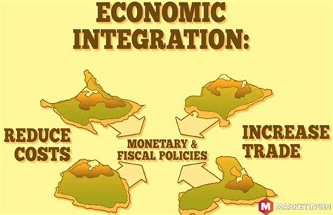 Economic Integration Doc
