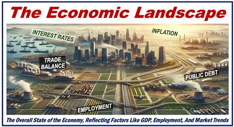 Economic Landscape