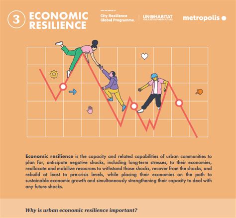 Economic Landscape: Challenges and Resilience