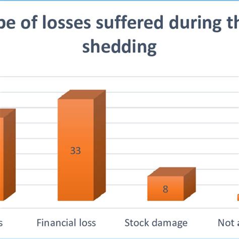 Economic Losses for Legitimate Businesses: