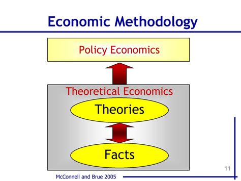 Economic Models and Methodology Doc