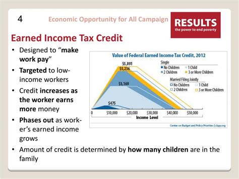 Economic Opportunity for All: