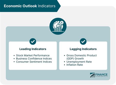 Economic Outlook and Key Indicators