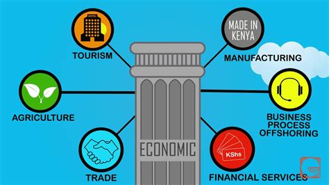 Economic Pillars