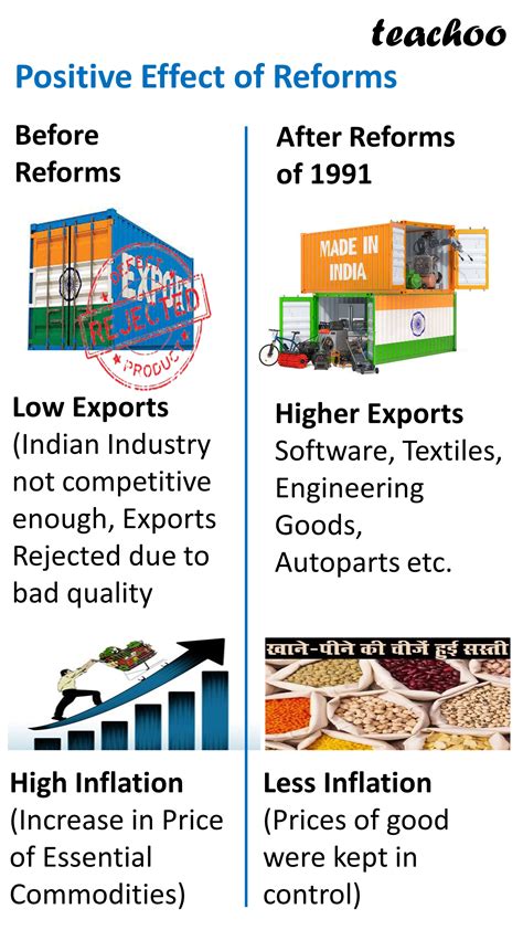 Economic Reforms in India Reader