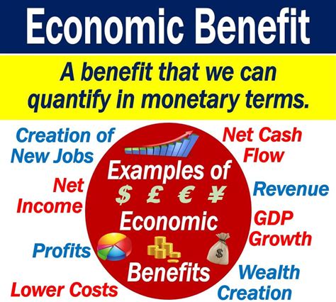 Economic benefits: