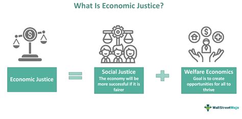 Economic justice