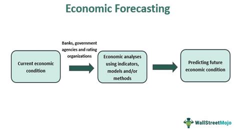 Economic modeling and forecasting: