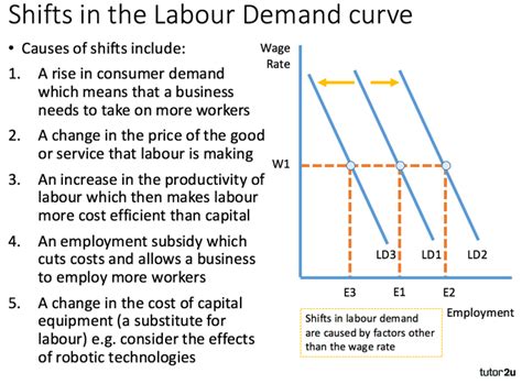 Economics Section 1 Labor Market Trends Answers Ebook Kindle Editon