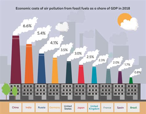 Economics of Atmospheric Pollution PDF