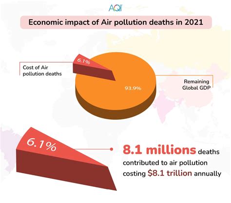 Economics of Atmospheric Pollution PDF