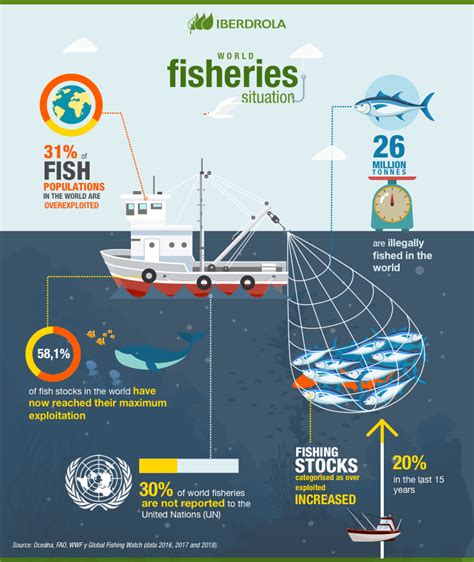Economics of Fisheries Reader
