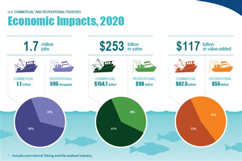 Economics of Fisheries Kindle Editon