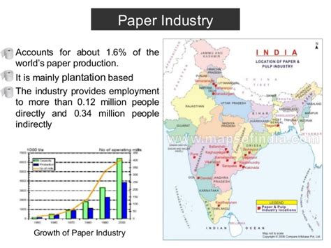 Economics of Paper Industry in India Reader